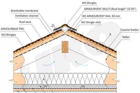 Underlayment
